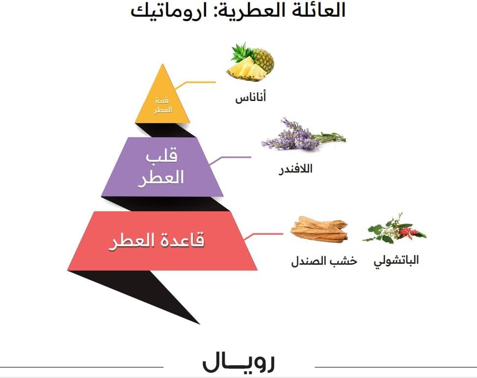 لنتألق معًا: ⁢استعراض⁢ عطر عود رويالتي المميز للجنسين